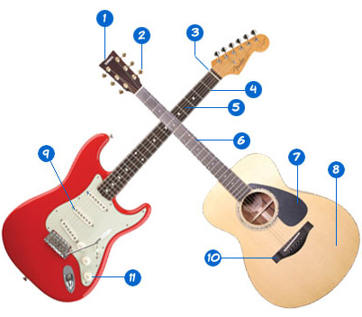 guitar_diagram